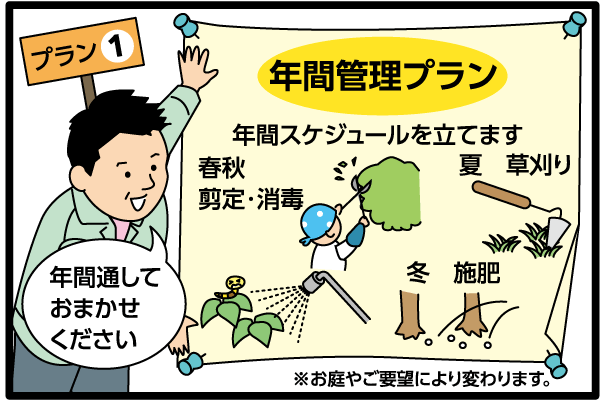 プラン１「年間管理プラン」年間通しておまかせください。